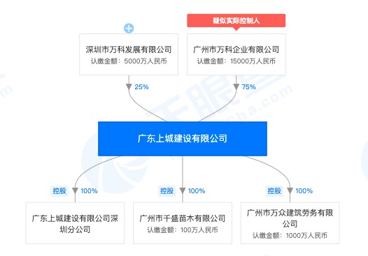 万科子公司施工自家项目万科白鹭郡未按设计要求施工等问题被通报