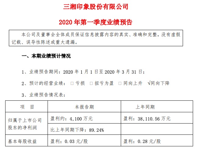 三湘印象业绩：2019年扭亏净利润为2.82亿 料一季度净利下降89.24%