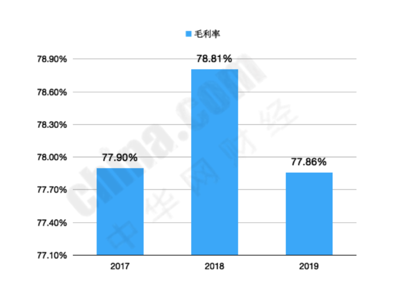 酒鬼酒年报：高端产品毛利下滑严重 华中市场数据现“乌龙”