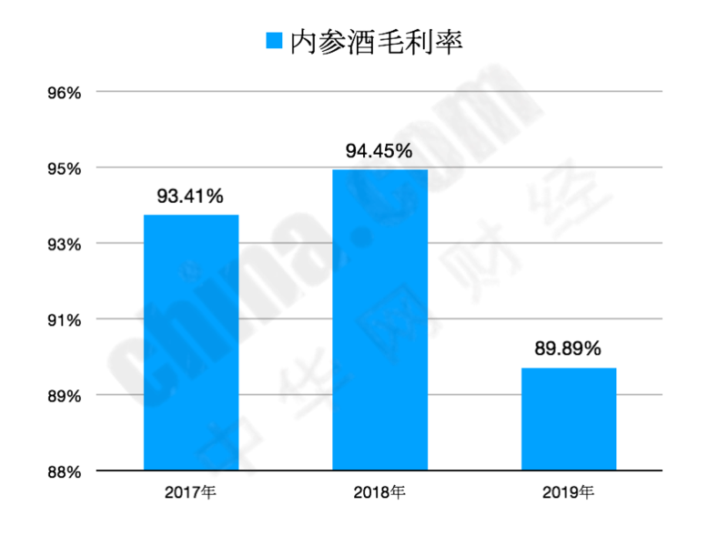 酒鬼酒年报：高端产品毛利下滑严重 华中市场数据现“乌龙”