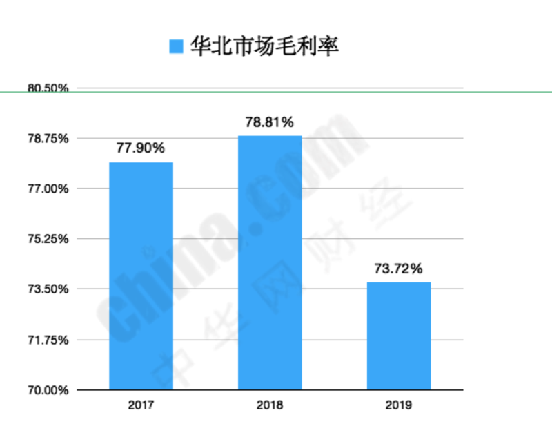 酒鬼酒年报：高端产品毛利下滑严重 华中市场数据现“乌龙”