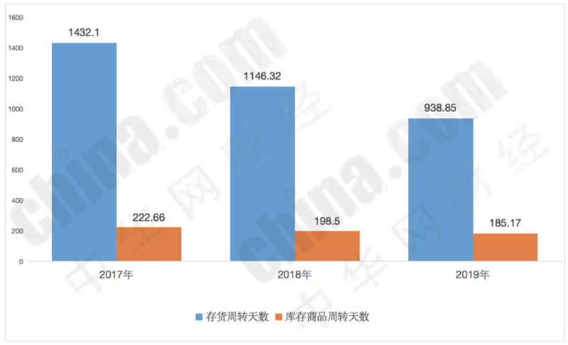 酒鬼酒年报：高端产品毛利下滑严重 华中市场数据现“乌龙”