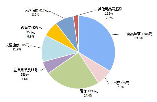 统计局：一季度人均可支配收入8561元 实际下降3.9%