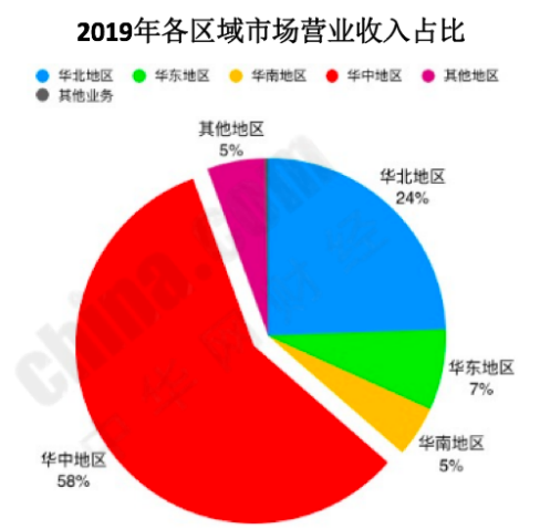 2019年报首个数据“乌龙”：酒鬼酒确认最大地区毛利算错 正待财务核实