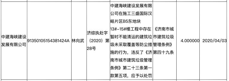 中建海峡因济南三盛国际公园项目施工现场管理违规被处罚