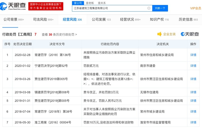 绿地子公司江苏省建集团未严格按标准施工遭处罚 曾164次列入“老赖”