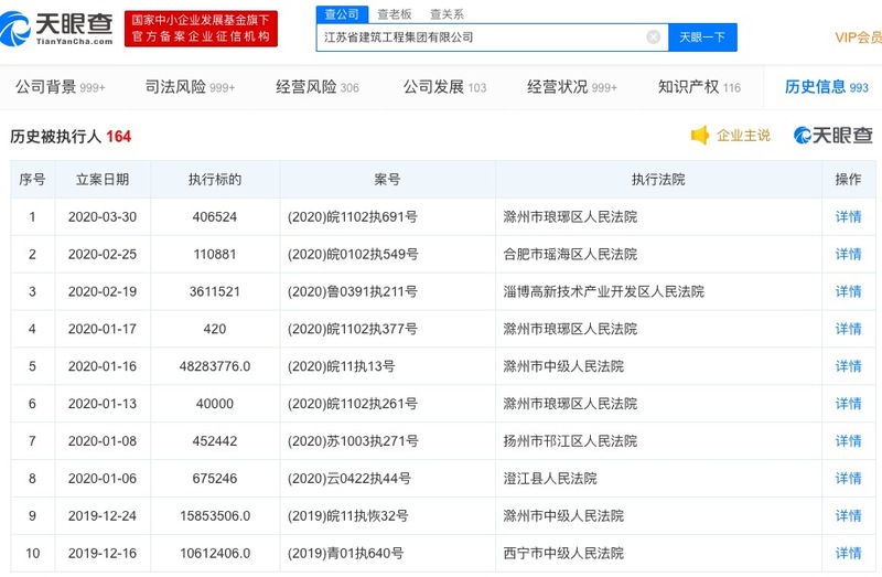 绿地子公司江苏省建集团未严格按标准施工遭处罚 曾164次列入“老赖”