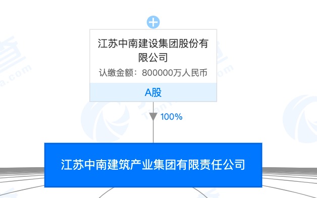 A股中南建设子公司因违规遭北京住建委处罚 曾65次列入被执行人俗称“老赖”企业