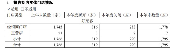 好莱客业绩：2019年盈利3.65亿同比下滑4.63% 营收主要来自经销商