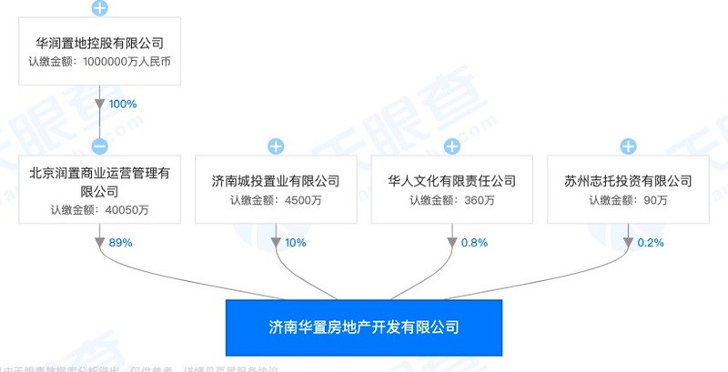 华润置地济南子公司因未按规定进行勘察、设计招标遭主管部门处罚