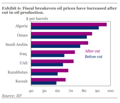 油市下一步怎么走？陷入危机模式的OPEC+或深化减产