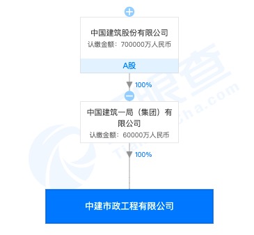 A股中国建筑成员企业中建市政工程公司违规施工遭北京住建委处罚