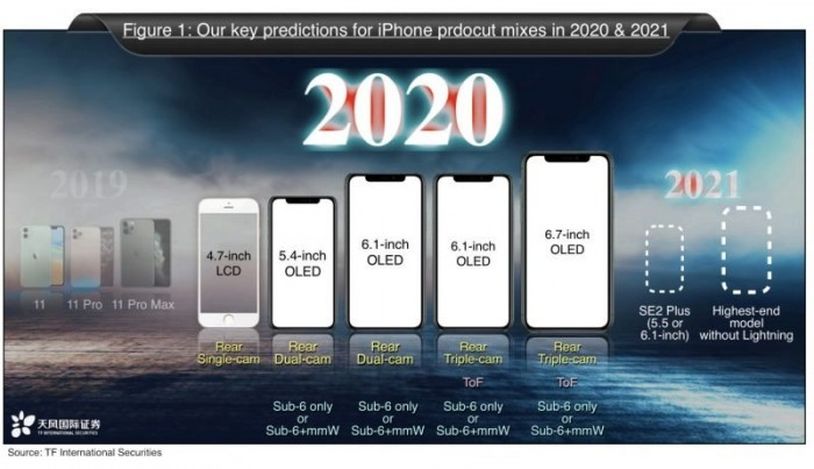 苹果2020年旗舰机iPhone 12s曝光，将取消闪电接口
