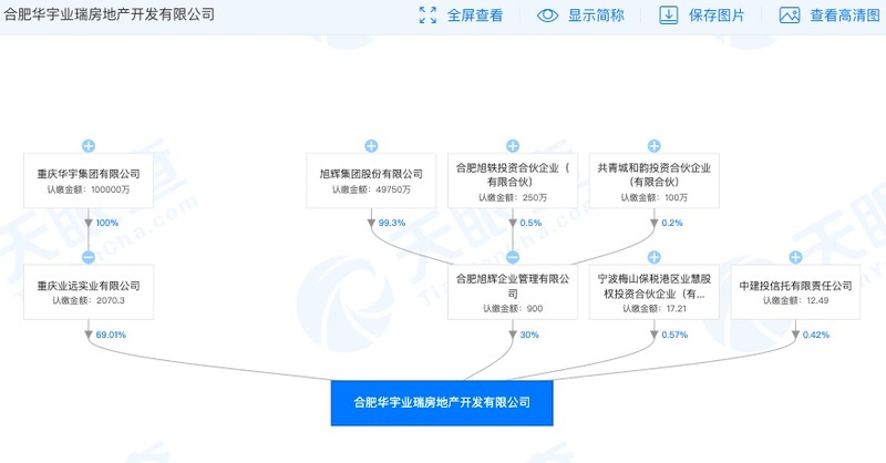 华宇集团与旭辉集团合肥项目再次被通报并停工整顿 此前涉因环保不达标及违规销售