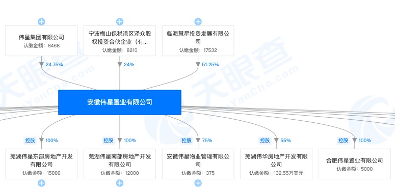 伟星集团下属安徽伟星置业多个房地产项目因违规陆续被通报