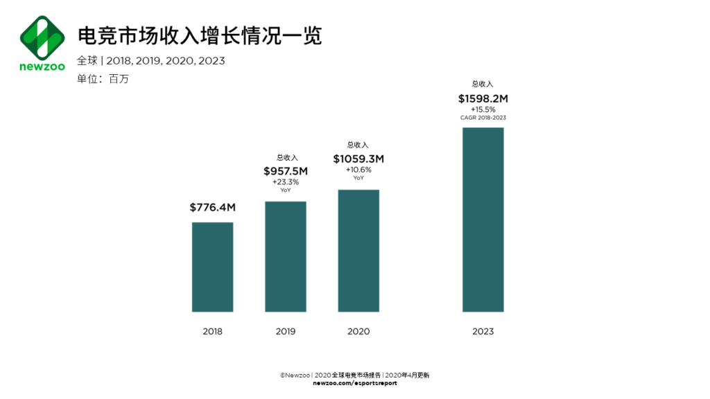 斗鱼 - 每个人的直播平台【官方指定平台】lol数据_lol比赛数据_lol战队数据_lol选手数据_玩加赛事-玩加电竞 - 玩加电竞