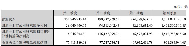 华策影视2019年净利润下降794.55% 拟定增募资不超过22亿元