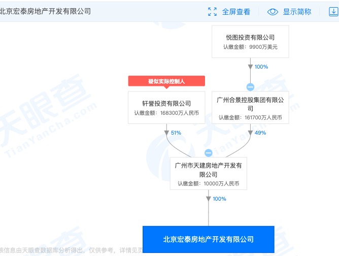 合景泰富北京子企业合景领汇中心项目销售时违规遭处罚