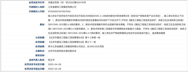 A股绿地控股与南京城开成员企业遭北京住建委处罚：违规施工造成事故隐患
