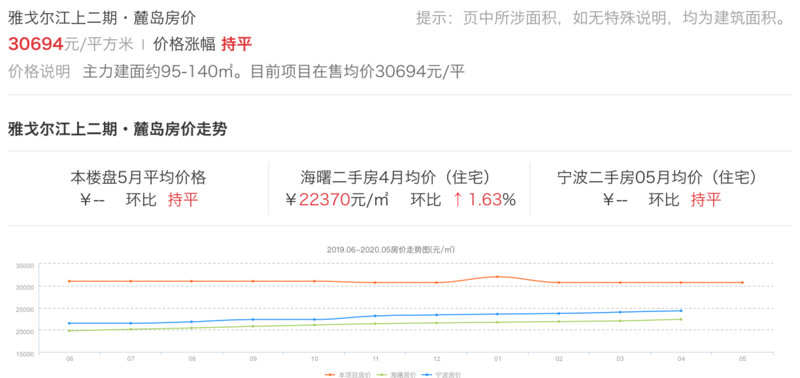 雅戈尔董事长_雅戈尔董事长李如成:半年套现近100亿的“中国巴菲特”(2)