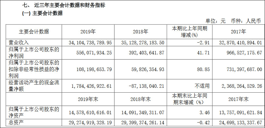 海信视像2019年净利增长41.7% 东芝电视业务扭亏为盈