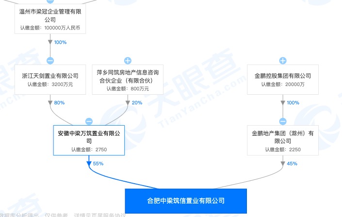 中梁控股子公司合肥美好时代楼盘遭通报：发生事安全故死1人