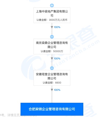 中梁控股合肥项目悦湖新著遭通报并全面停工整顿：隐患排查治理不深入