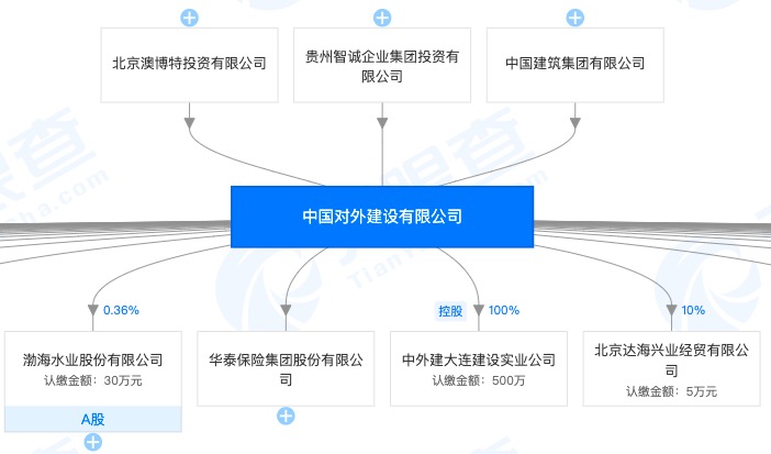 中外建因恶意拖欠或克扣劳动者工资遭苏州住建局约谈 曾473次纳入失信名单