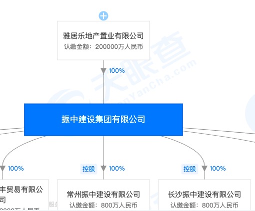 雅居乐子公司广州振中建设遭苏州住建局约谈：恶意拖欠或克扣劳动者工资