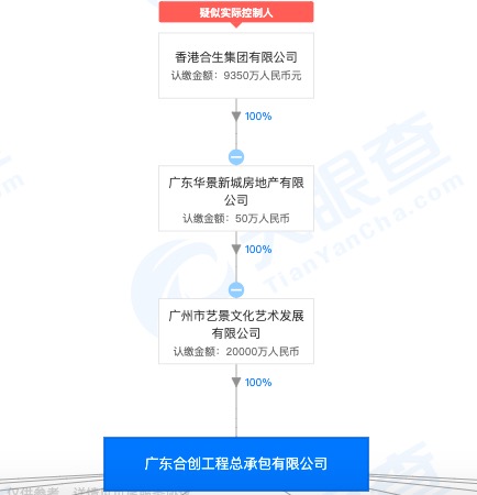 合生系子企业广东合创工程遭苏州住建局通报不良信息：恶意拖欠或克扣劳动者工资