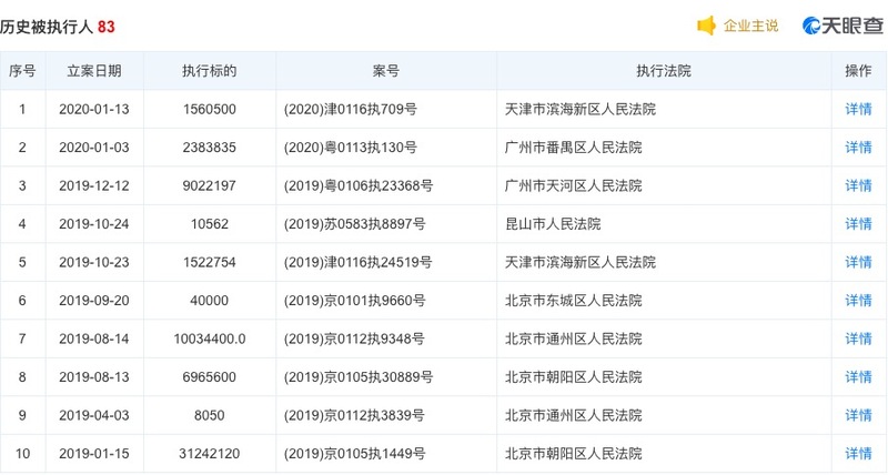 合生系子企业广东合创工程遭苏州住建局通报不良信息：恶意拖欠或克扣劳动者工资