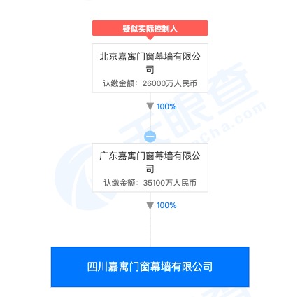 A股嘉寓股份成员企嘉寓门窗幕墙遭苏州住建局通报并禁一年接新业务：拖欠农民工工资