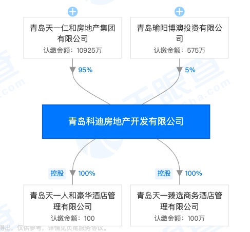 青岛天一仁和集团子公司青岛科迪房地产因防尘问题处理不到位遭处罚