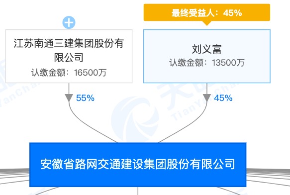 新三板南通三建子公司施工总承包合肥VR小镇人才培训基地项目因安全事故死1人遭通报