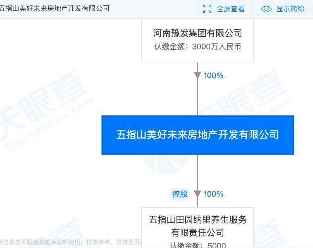 海南国鑫实业因裕发集团旗下未来·田园纳里项目安全隐患问题遭罚