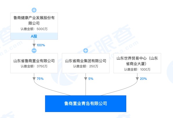 A股鲁商发展青岛子公司项目遭青岛住建通报：涉未严格落实疫情防控方案及多项隐患问题