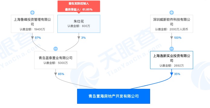 青岛蓝泰置业与金地置商合作项目遭通报：涉疫情防控不到位及多项安全生产隐患问题