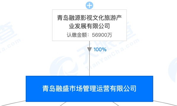 中建二局施工的青岛融源项目遭通报：未严格落实疫情防控措施及多项安全隐患问题