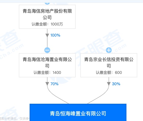 海信集团旗下海信地产青岛项目遭通报：未全面落实疫情防控措施及违规施工等问题