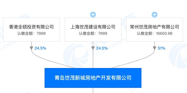 世茂青岛世茂新城房项目遭通报：未严格落实疫情防控措施及违规施工等问题