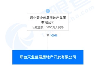 河北天业创展集团邢台子公司遭罚：未取得《商品房预售许可证》违规收取预订款