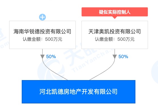 河北凯德房地产因违规预售“领世城邦”商品房行为被邢台住建局处罚