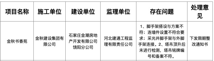 河北金秋建设集团施工的旗下项目金秋书香苑收限期整改通知书