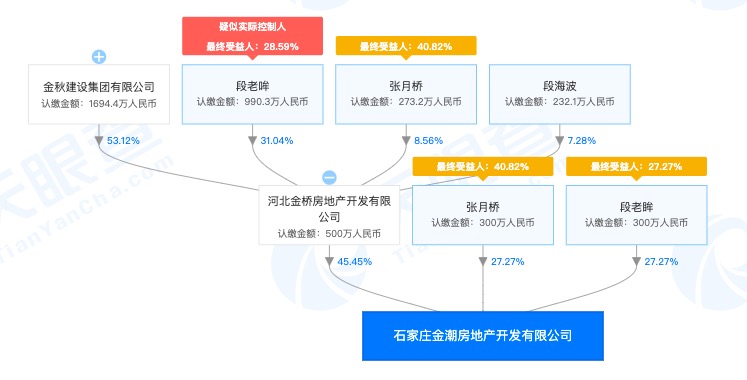 河北金秋建设集团施工的旗下项目金秋书香苑收限期整改通知书