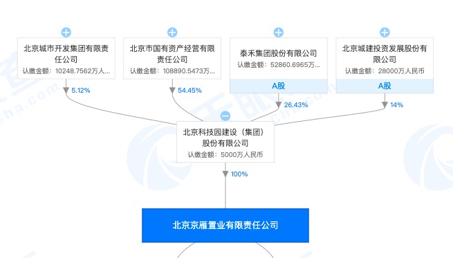 A股北京城建子公司京雁置业项目销售现场违规被处罚