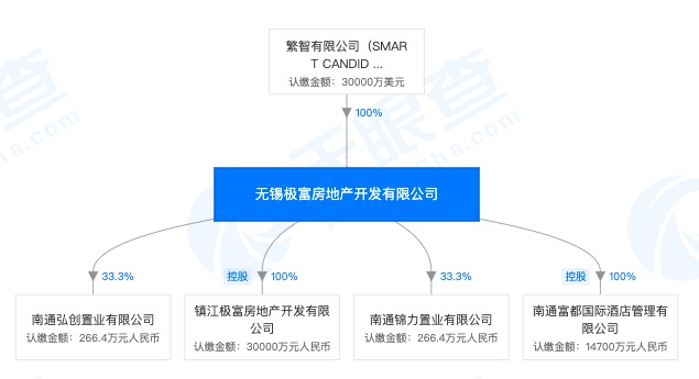 富力地产旗下无锡极富房地产公司遭罚：未经基础验线擅自继续施工