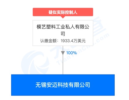 模艺塑料工业私人有限公司旗下子公司遭罚：未取得规划许可证建设