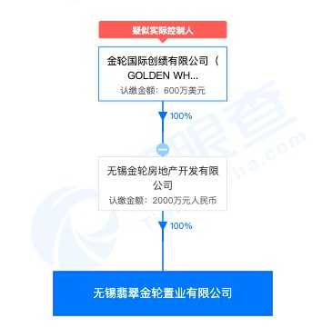 金轮天地控股子公司无锡翡翠金轮置业遭罚：未按照规划许可证建设