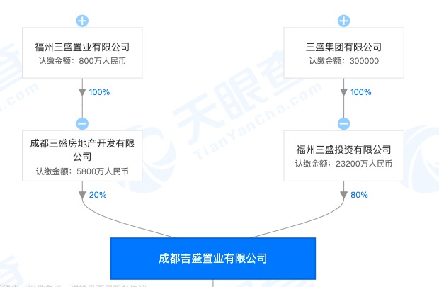 三盛集团成都公司遭罚54万：未按照建设工程规划许可进行建设