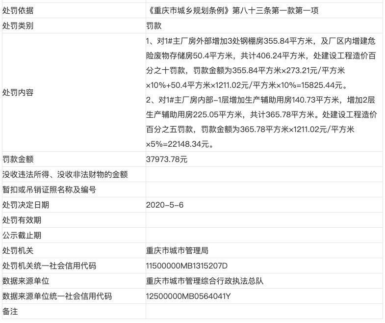 攀钢集团与蒂森克虏伯钢铁欧洲公司合作子公司遭罚：违规建设